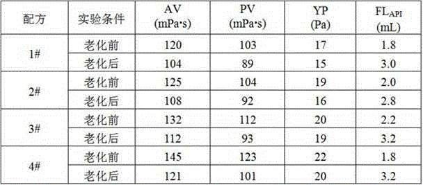 Low-soil-phase high-density calcium-resistant saturated salt water drilling fluid system