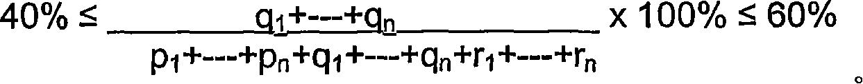 Composition for veterinary and medical use