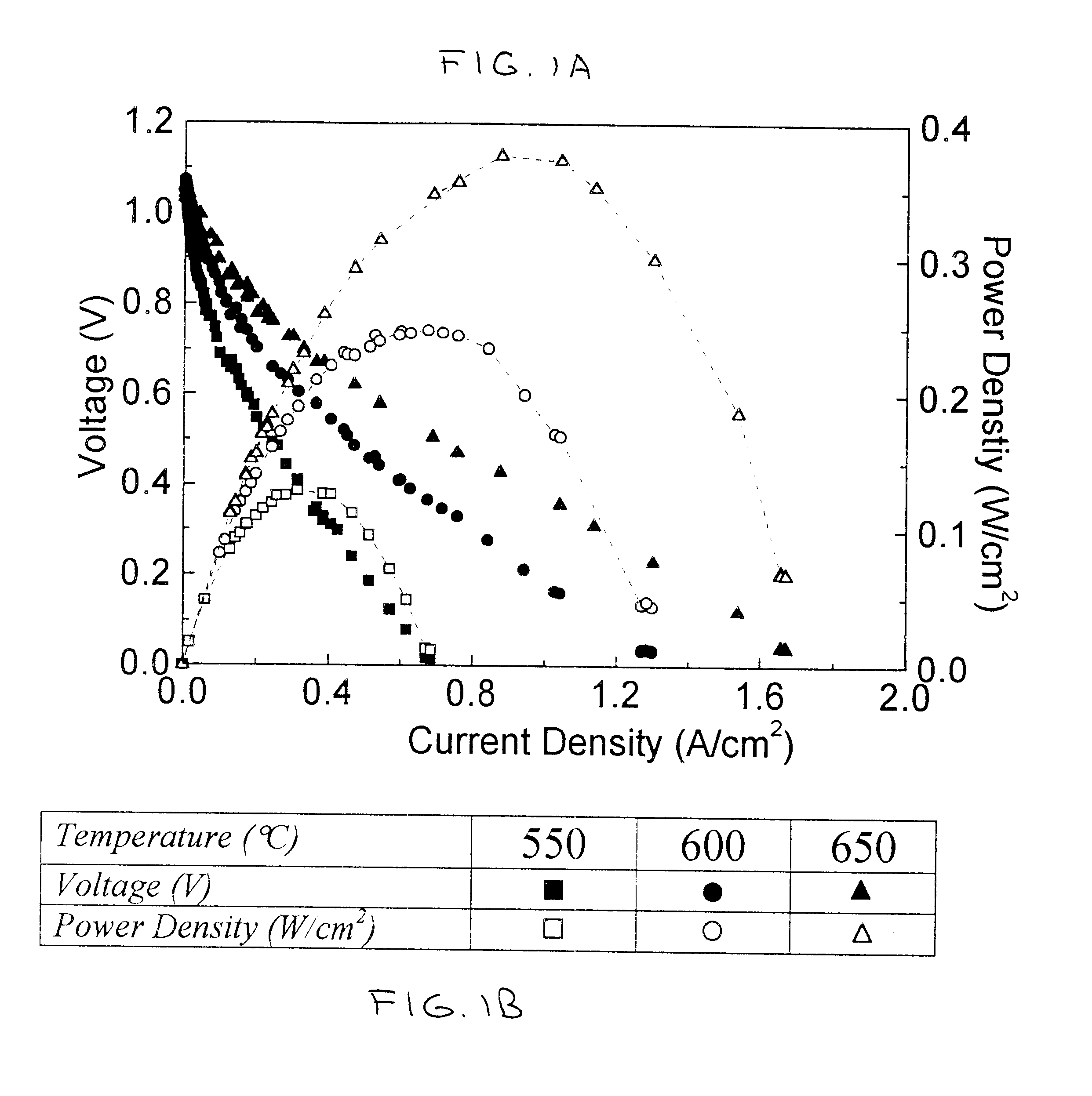 Direct hydrocarbon fuel cells