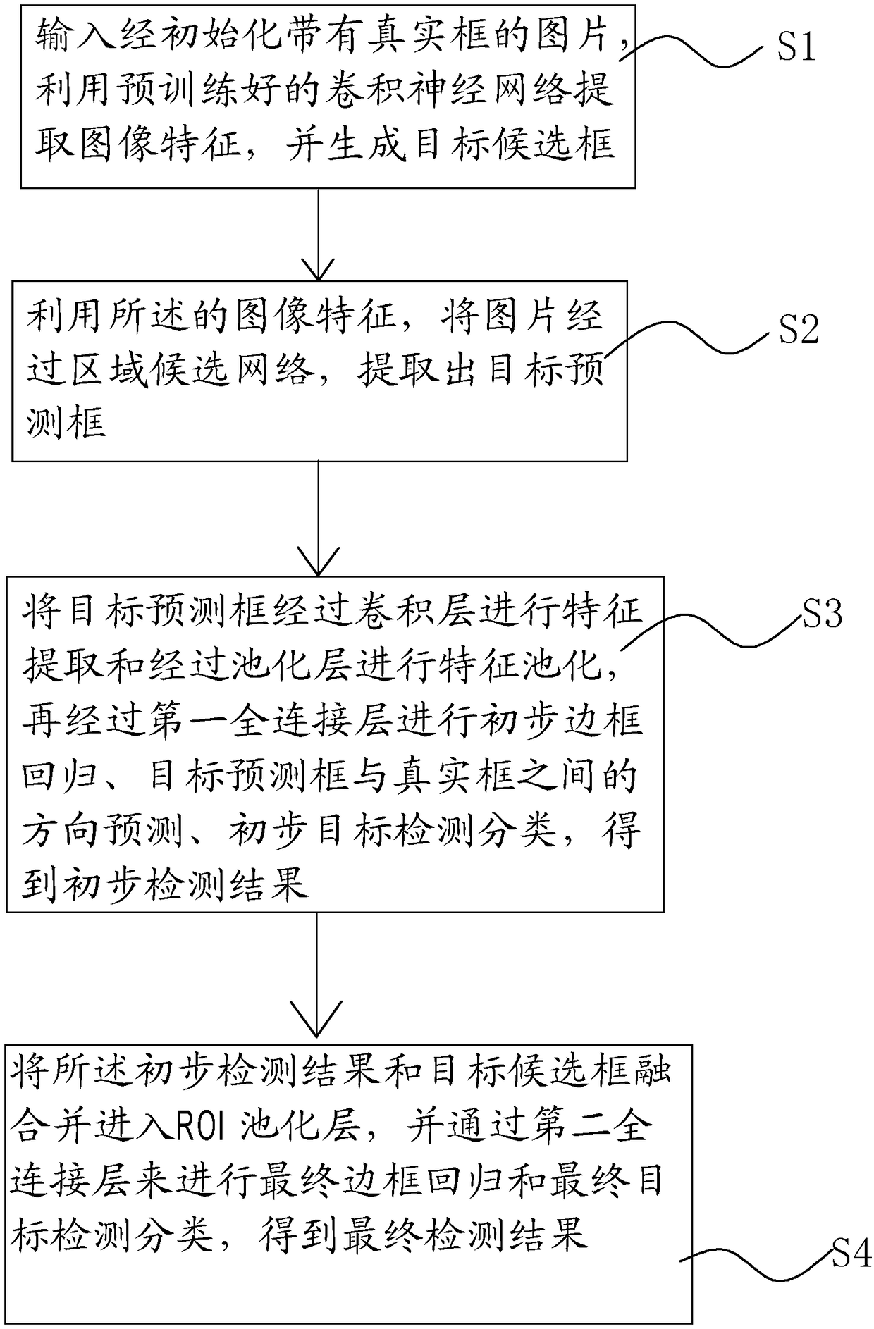 Deep learning algorithm based on multi-task and nearby information fusion for object detection