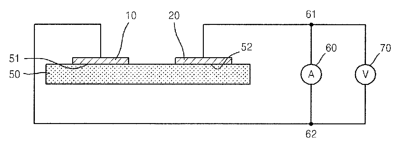 Nitrogen-oxide gas sensor with long signal stability