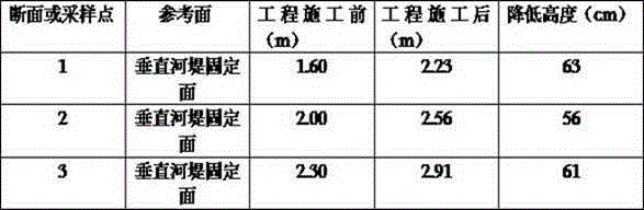 Reinforced black odorous river microecological reconstruction/balance and water quality improvement method