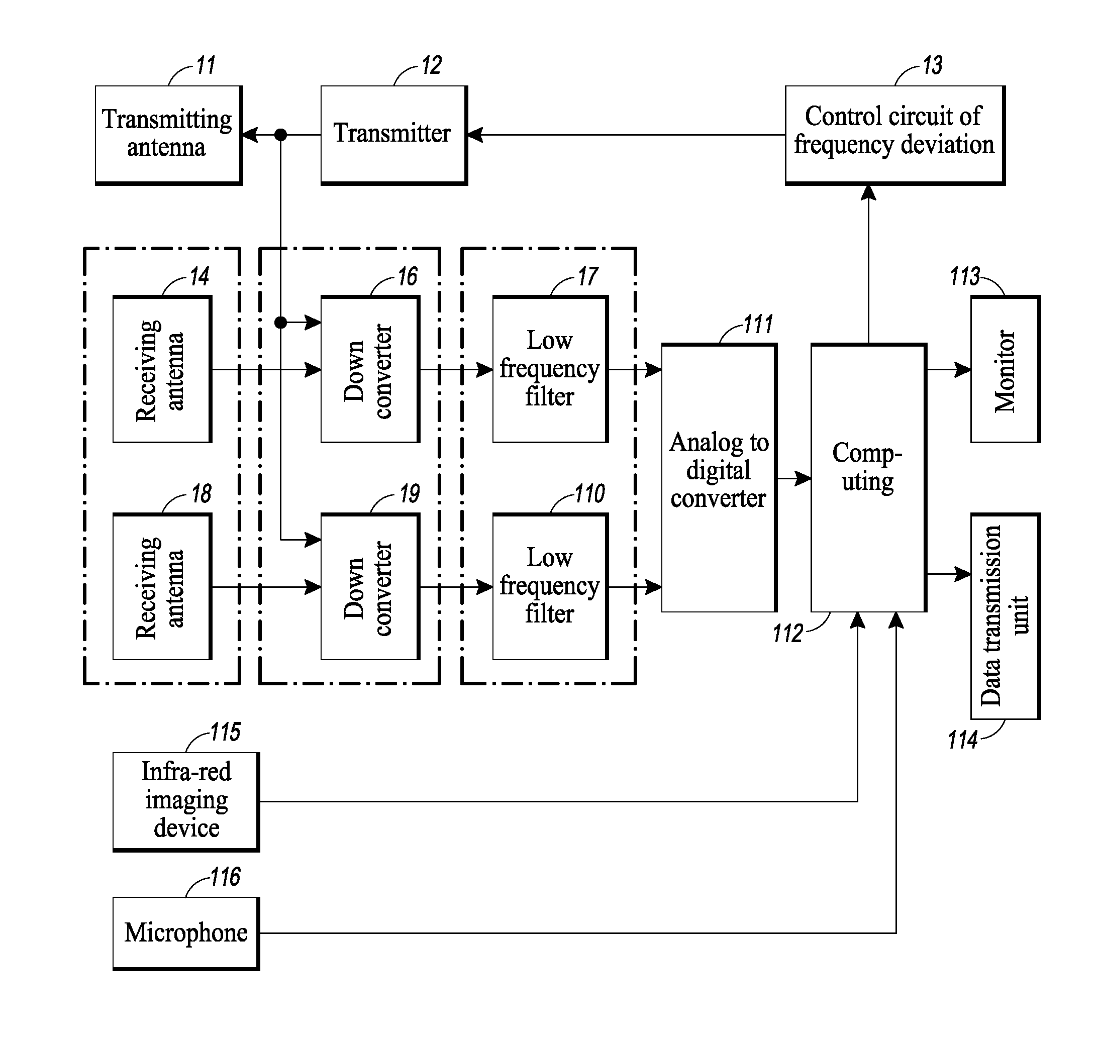 An apparatus for remote contactless monitoring of sleep apnea