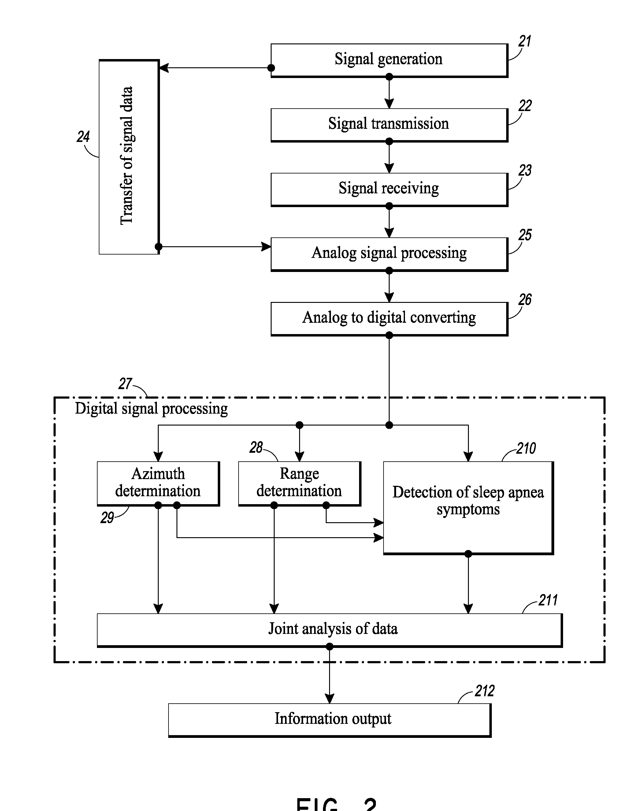 An apparatus for remote contactless monitoring of sleep apnea