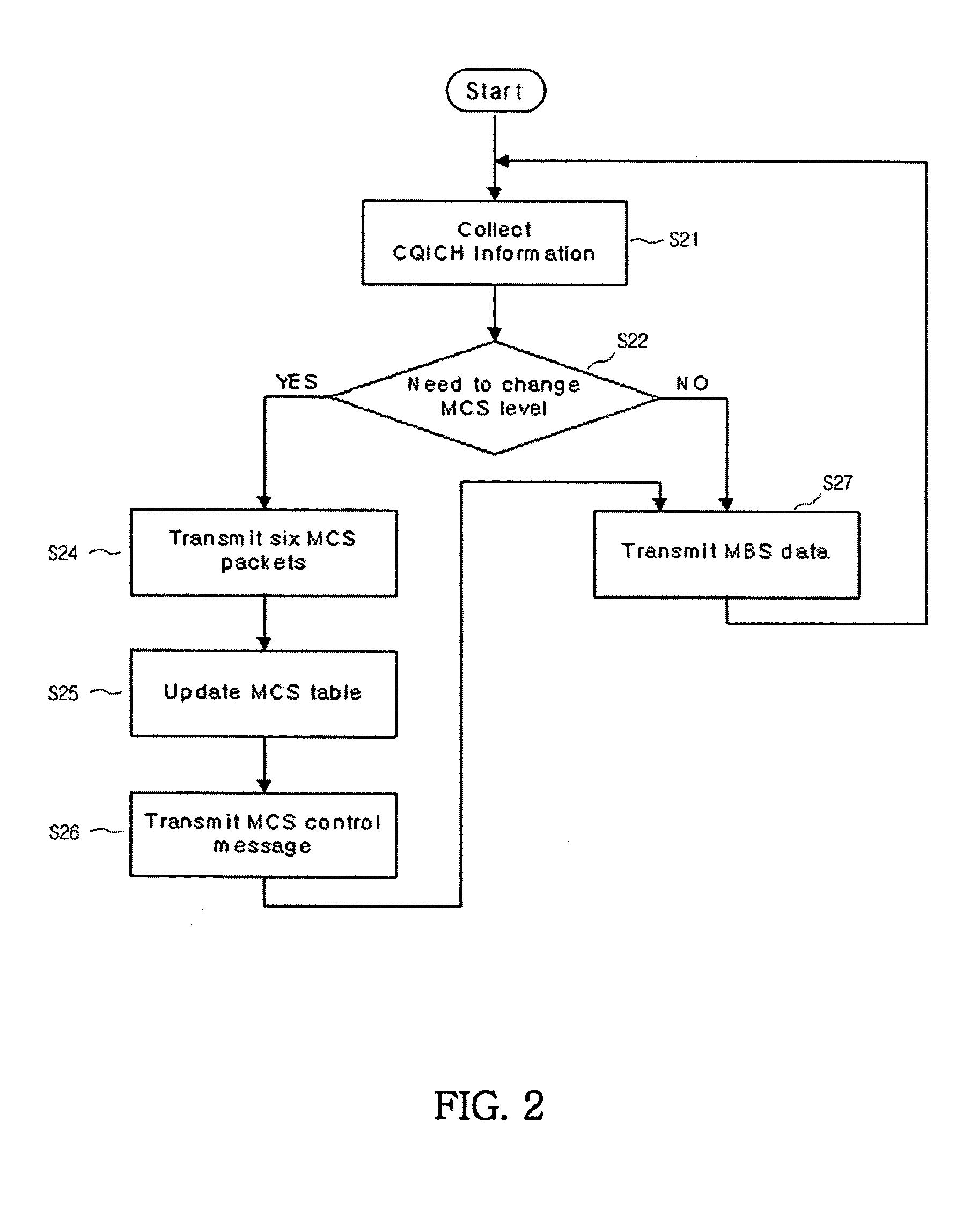 System and method for relaying multicast broadcast service