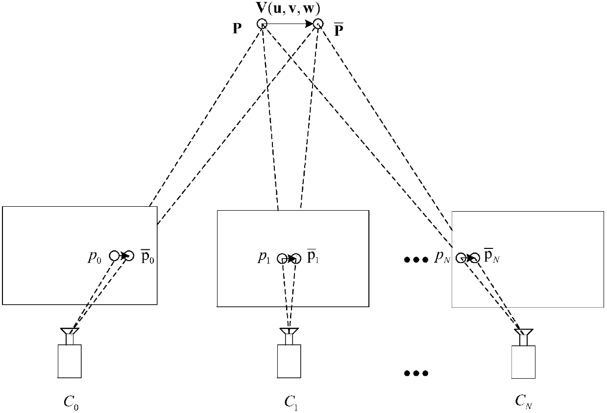 Multi-view stereo vision scene stream-based strenuous exercise detection method