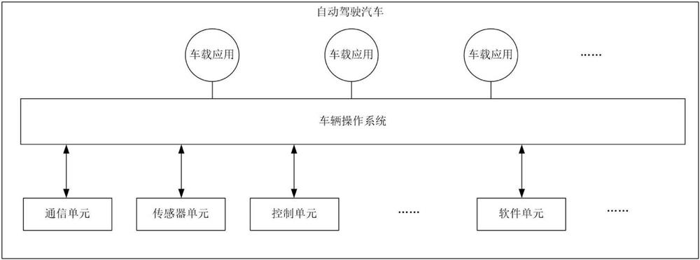 Resource calling method and device based on vehicle application permission and electronic equipment