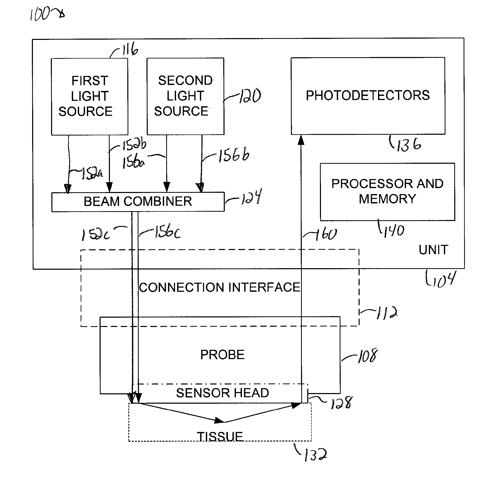 Method for monitoring viability of tissue flaps