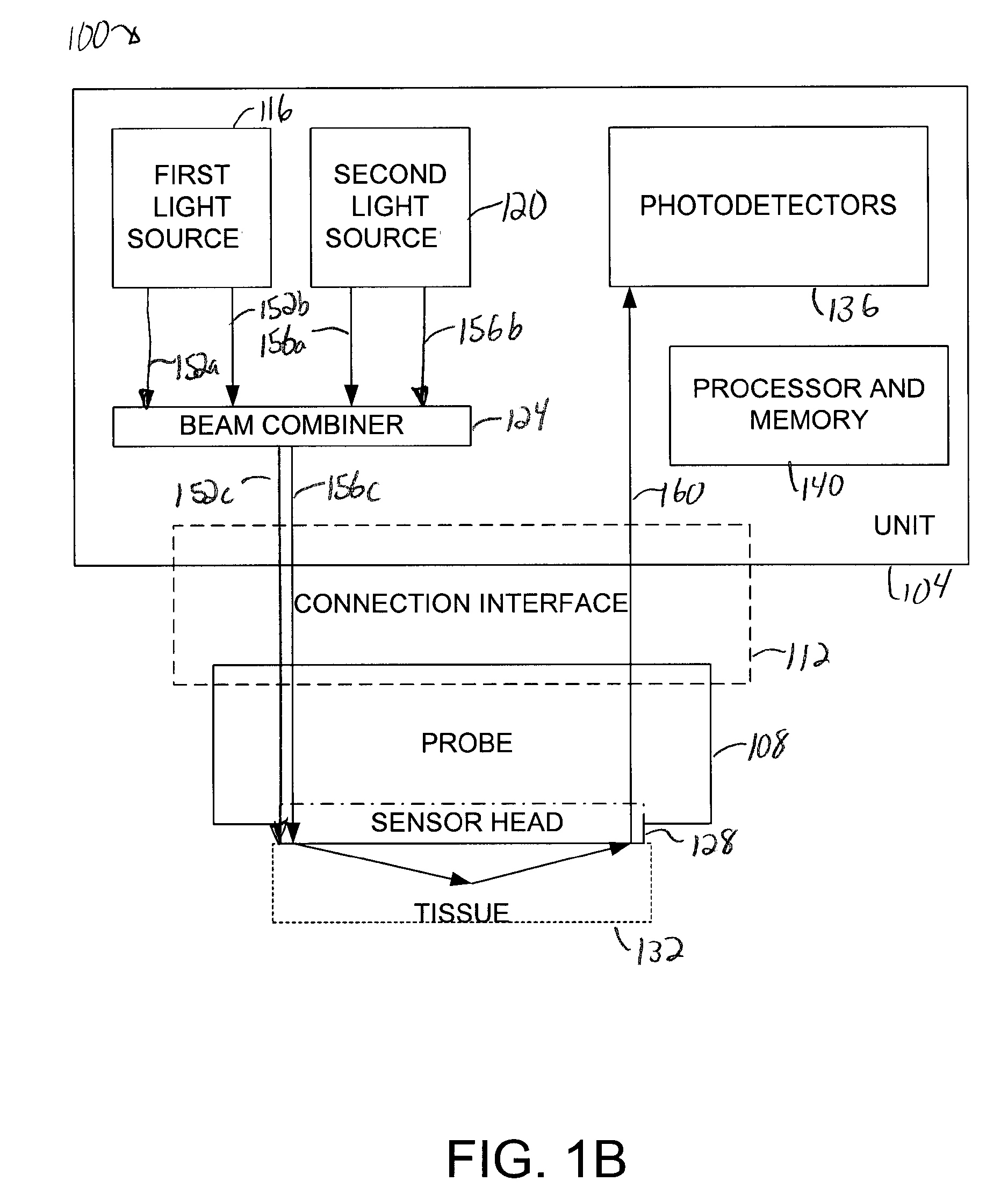 Method for monitoring viability of tissue flaps