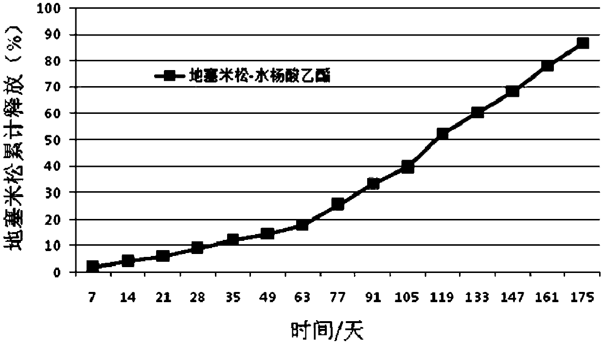 Ophthalmic pharmaceutical composition, ophthalmic pharmaceutical box and medicinal application of pharmaceutical composition and pharmaceutical box