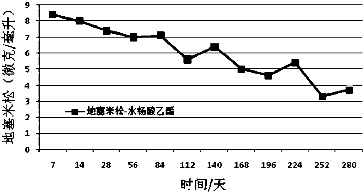 Ophthalmic pharmaceutical composition, ophthalmic pharmaceutical box and medicinal application of pharmaceutical composition and pharmaceutical box