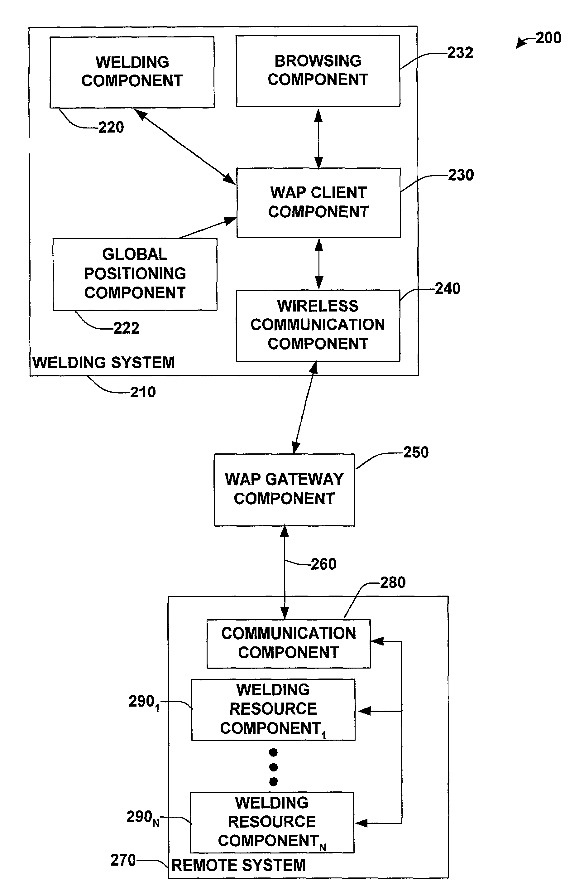 System and method to facilitate wireless wide area communication in a welding environment