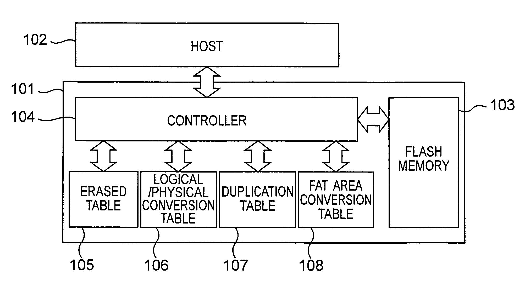 Reduction of fragmentation in nonvolatile memory using alternate address mapping