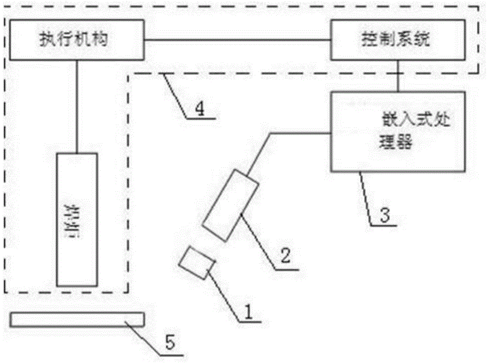 Digital camera auto-focus system and its auto-focus method based on weld pool