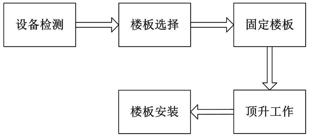 Fixed-point mounting construction method for prefabricated floor slabs of house building