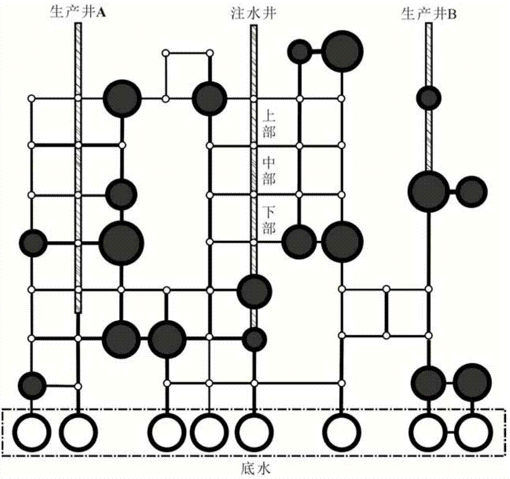 Fracture-cavity type oil deposit analyzing method for water-flooding development and application thereof