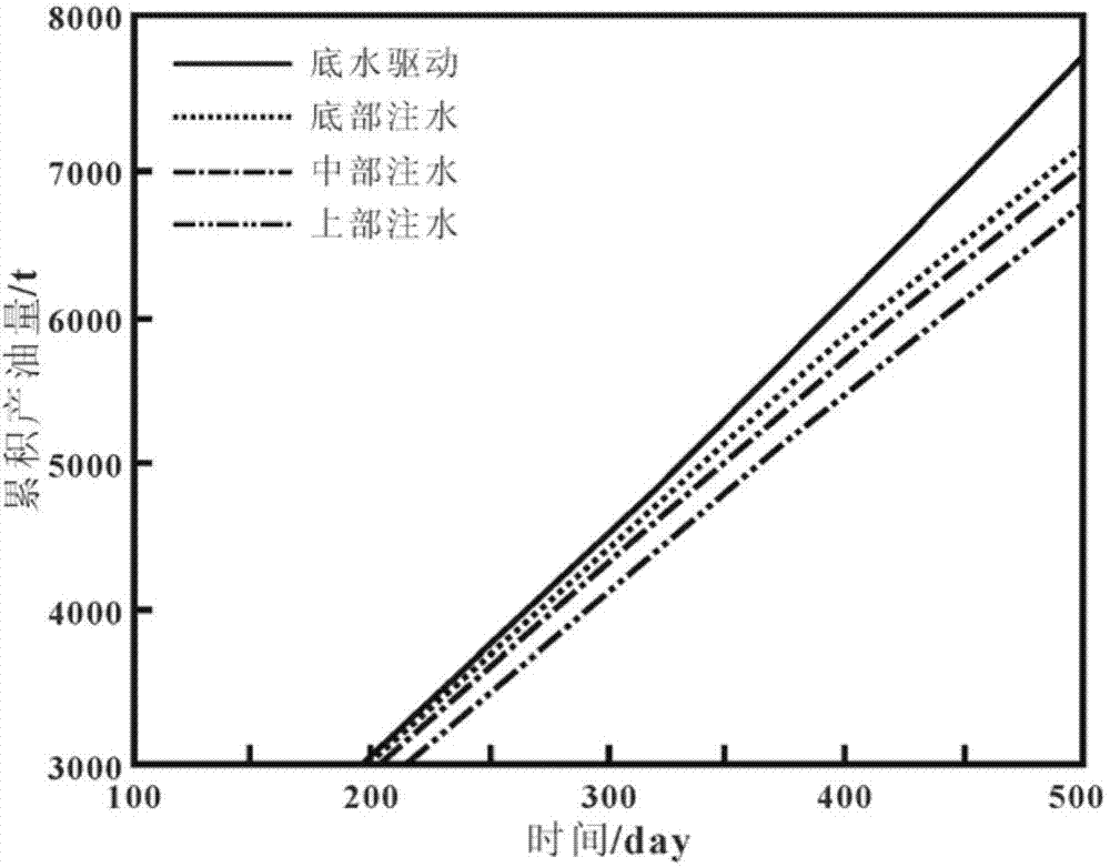 Fracture-cavity type oil deposit analyzing method for water-flooding development and application thereof