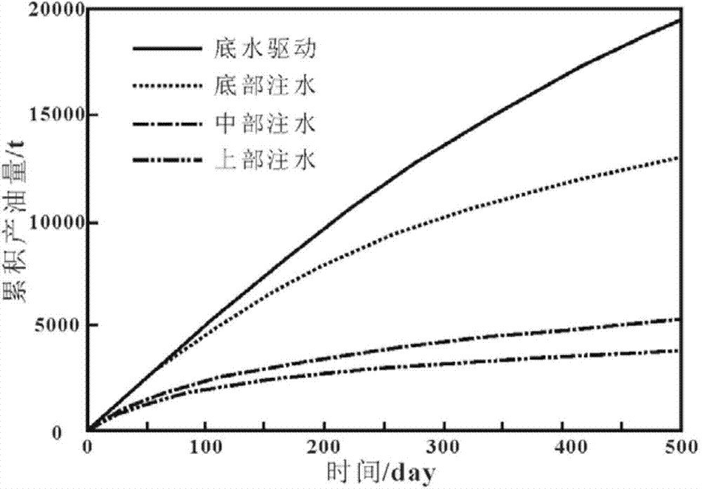 Fracture-cavity type oil deposit analyzing method for water-flooding development and application thereof