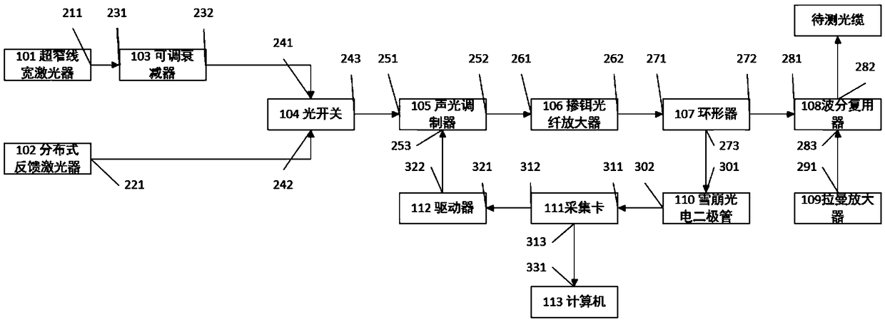 Buried optical cable fault ground locator and localization method