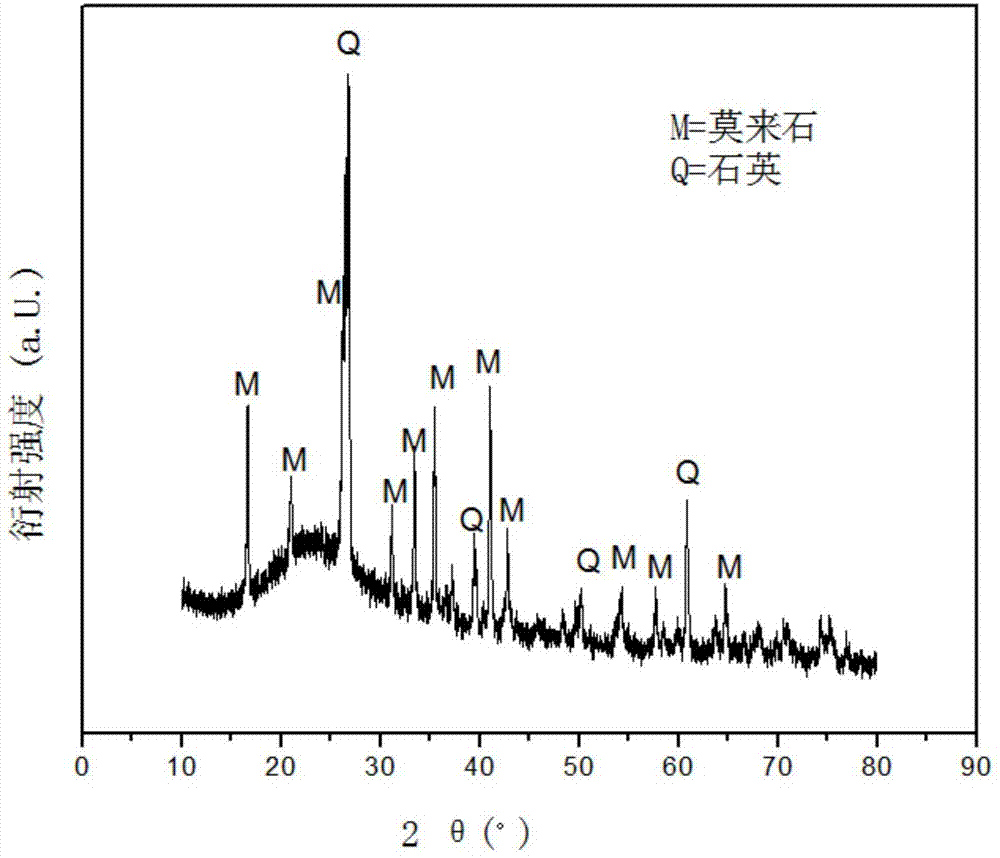 Preparation method of low-cost ZSM-5 type zeolite molecular sieve, and application thereof