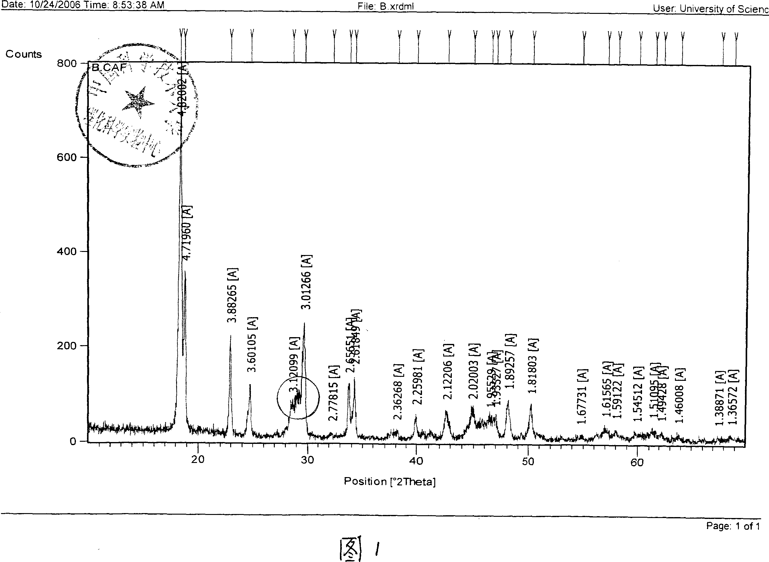 Production method of ferrous oxalate special for ferrous lithium phosphate