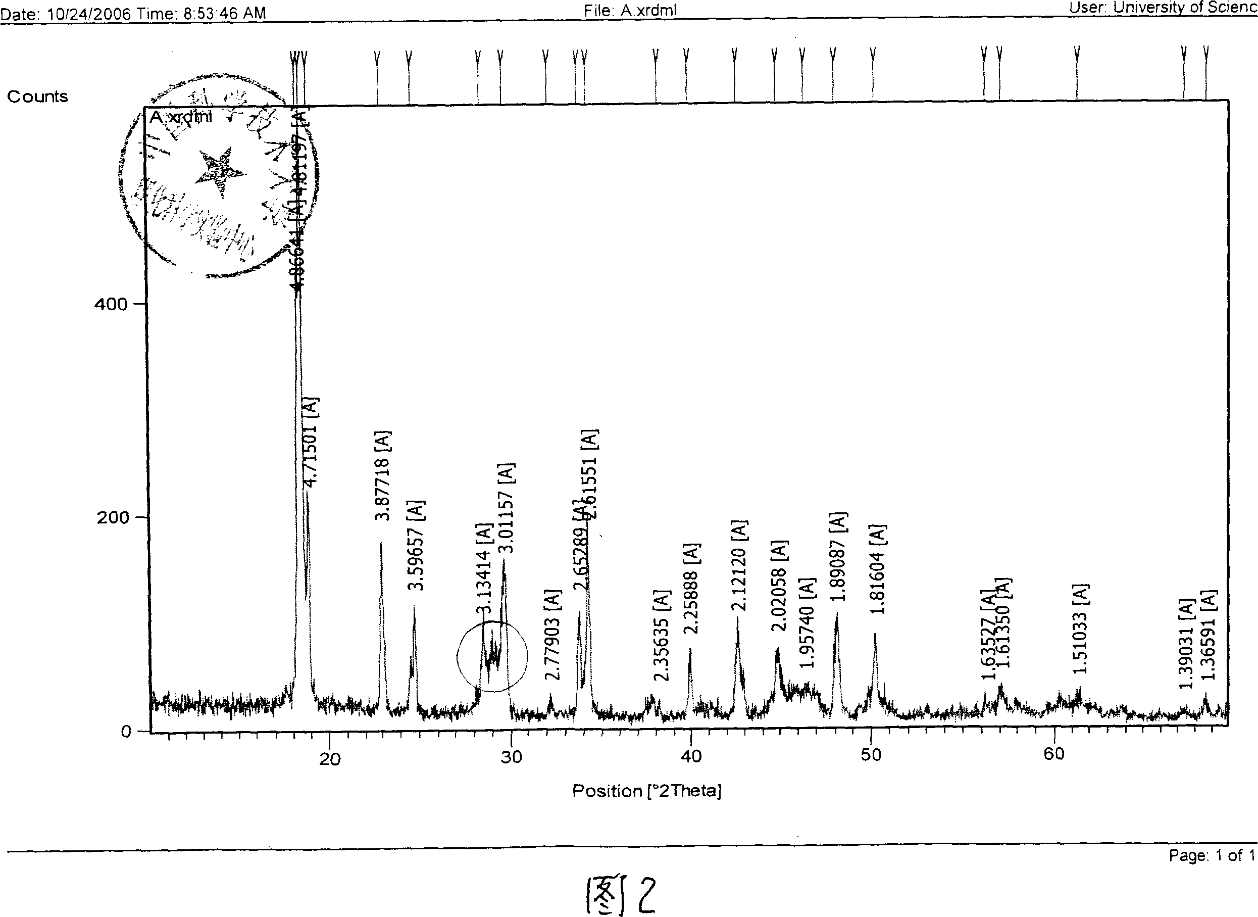 Production method of ferrous oxalate special for ferrous lithium phosphate