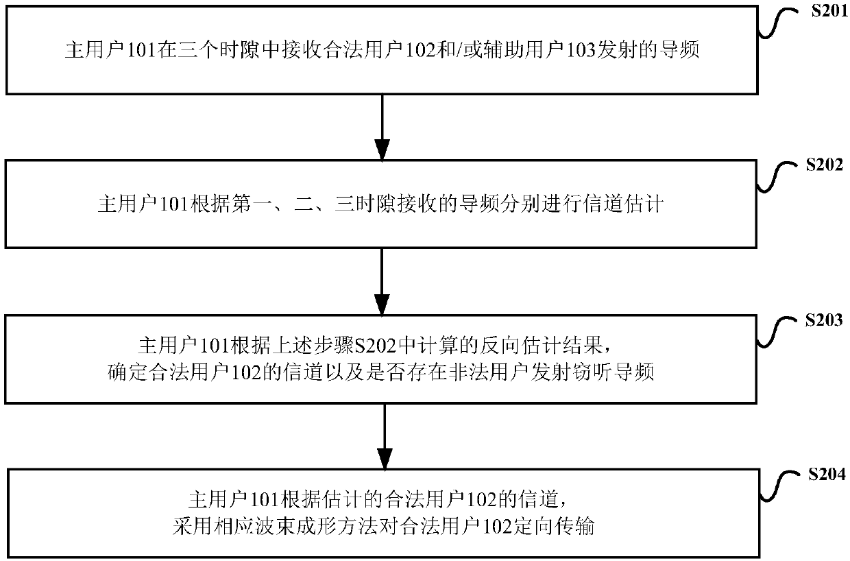 Method, system and device for detecting wiretapping pilot signal sent by illegal user