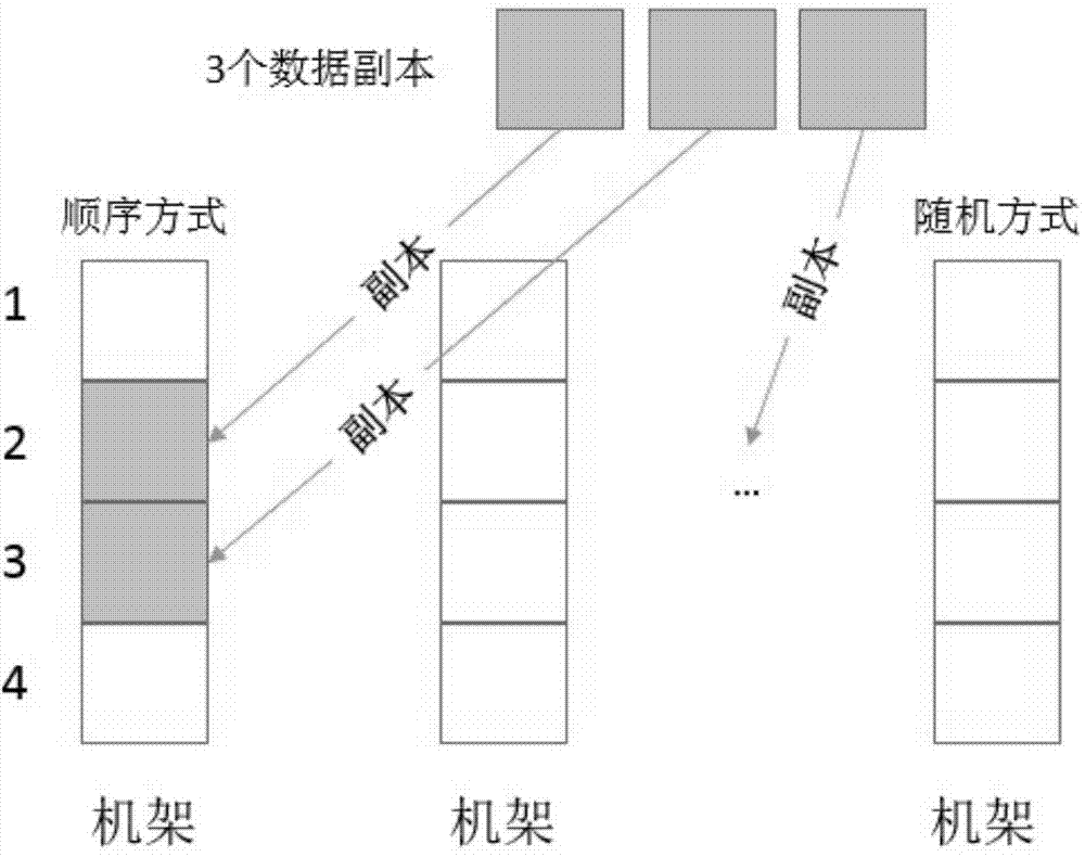 Energy consumption management method for SLA (service level agreement) based on heterogeneous MapReduce cluster