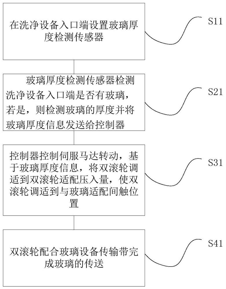 A kind of delivery method and delivery device