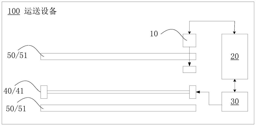 A kind of delivery method and delivery device