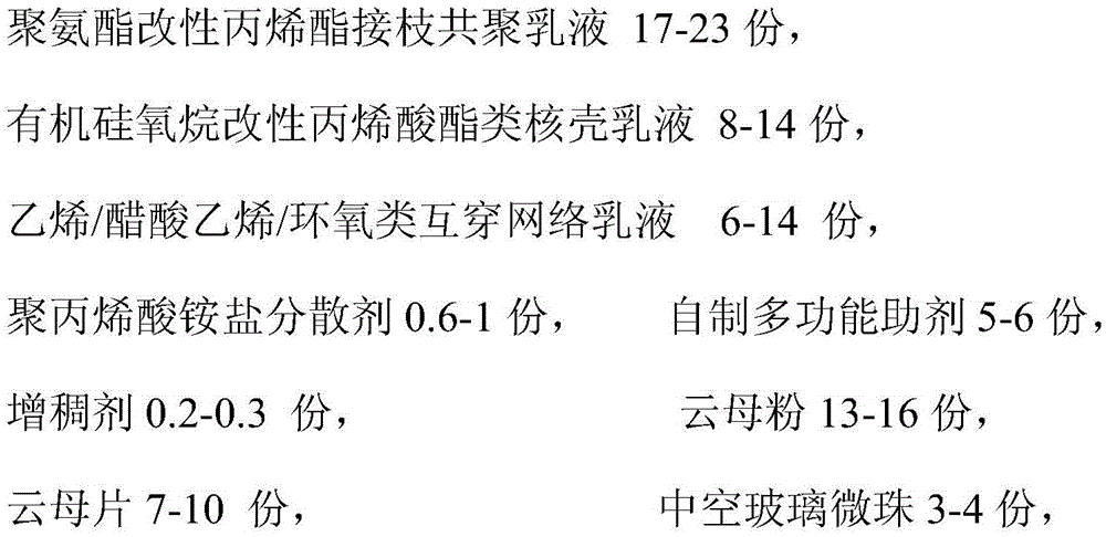 Waterborne damping coating for metro vehicles and preparation method of waterborne damping coating for metro vehicles