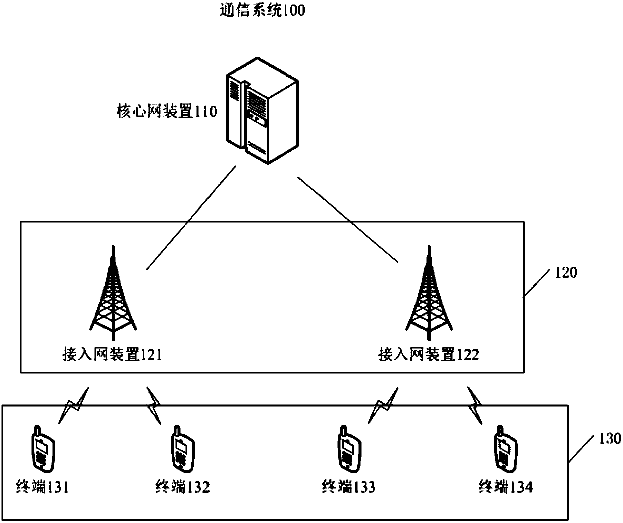 Data transmission method and device