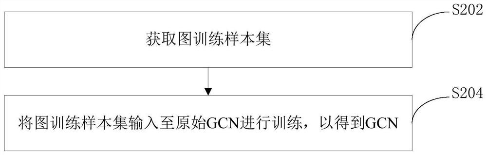 Food enterprise credit evaluation method and device and electronic equipment