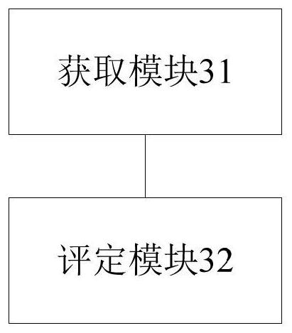 Food enterprise credit evaluation method and device and electronic equipment