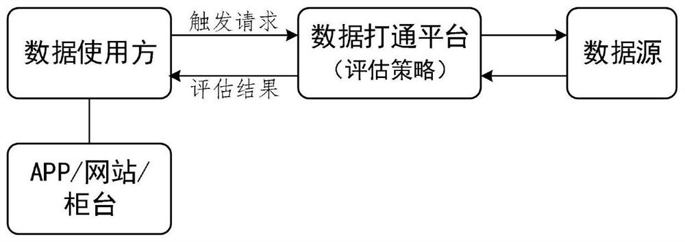 An event-triggered multi-party data association query method and device