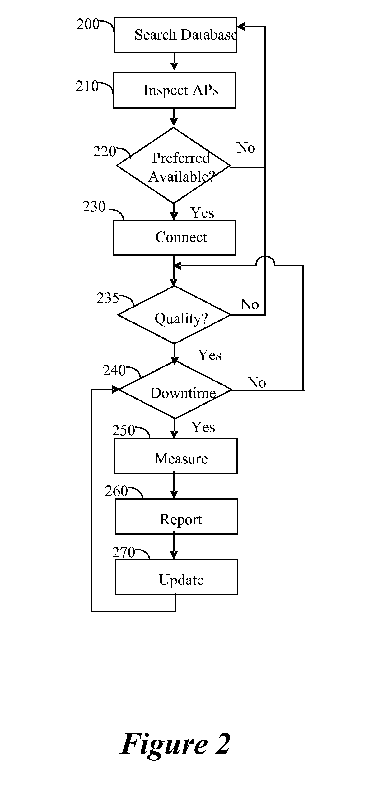 System and Method For Mapping Wireless Access Points