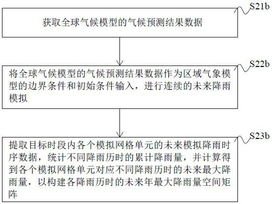 Urban rainstorm intensity calculation method and system based on spatial-temporal distribution characteristics, equipment and storage medium