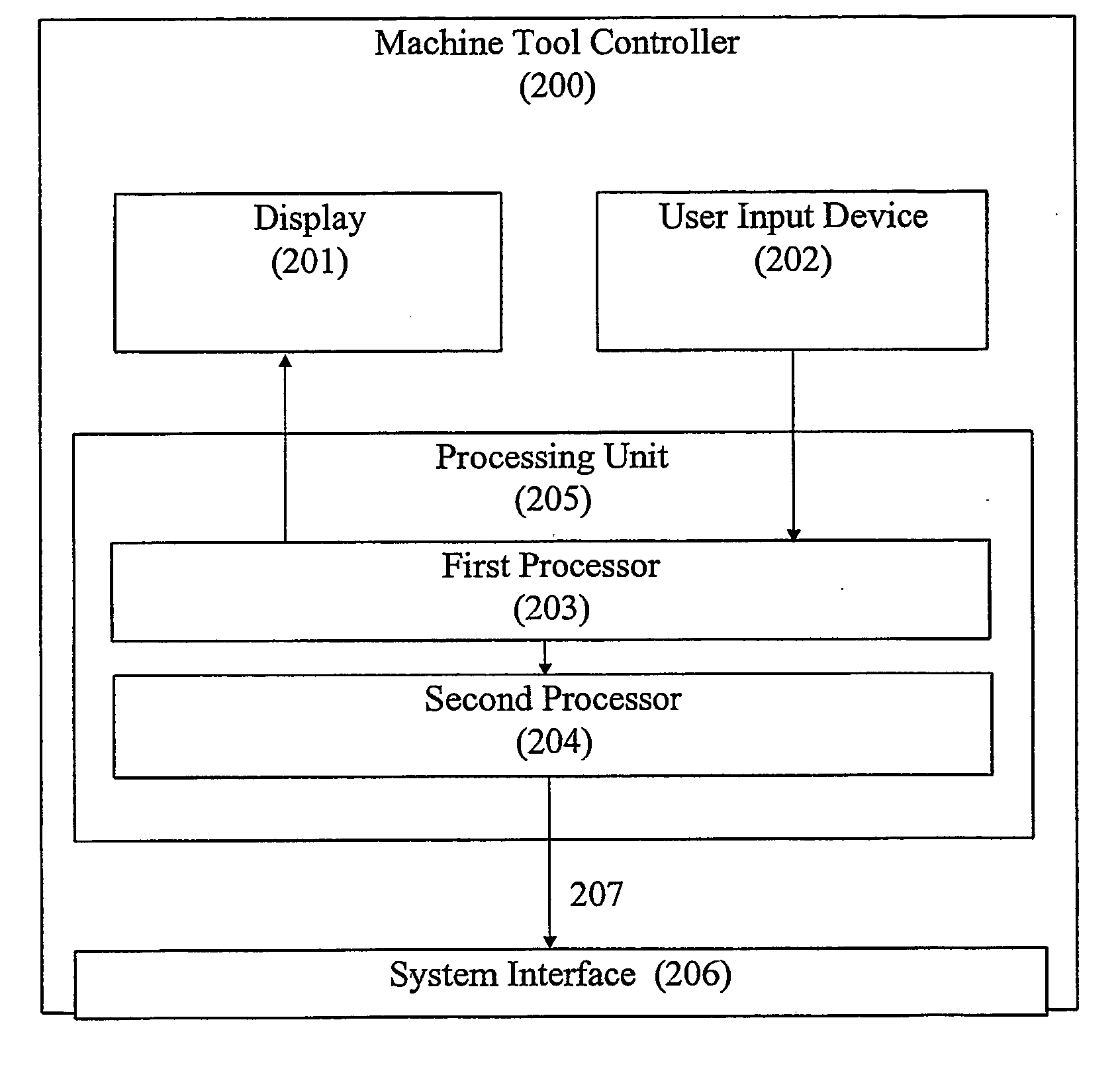 Method and system for controlling a machine tool with direct transfer of machining data