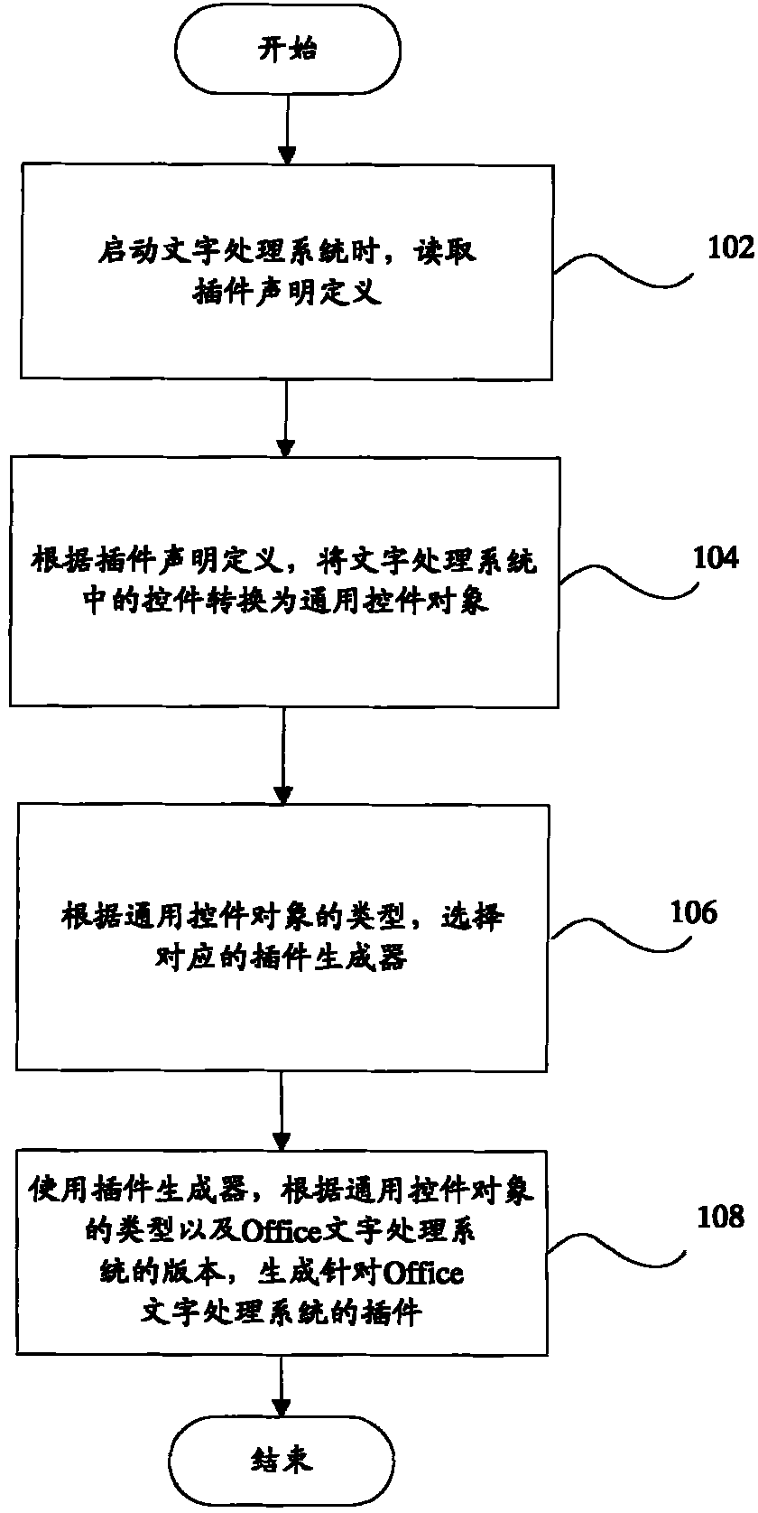 Word processing system-based plug-in generating method and device