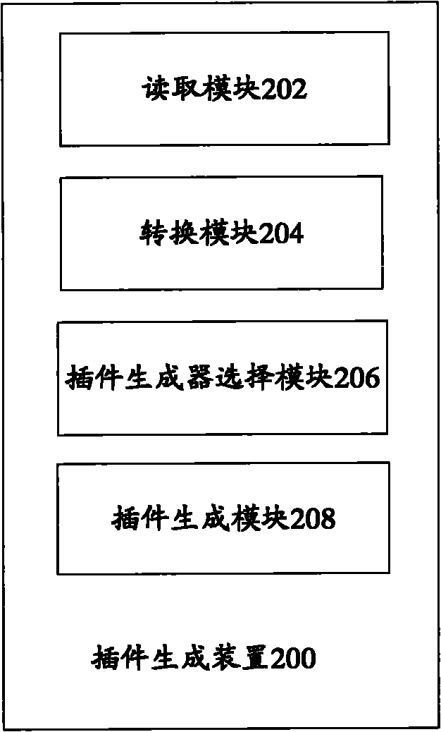 Word processing system-based plug-in generating method and device