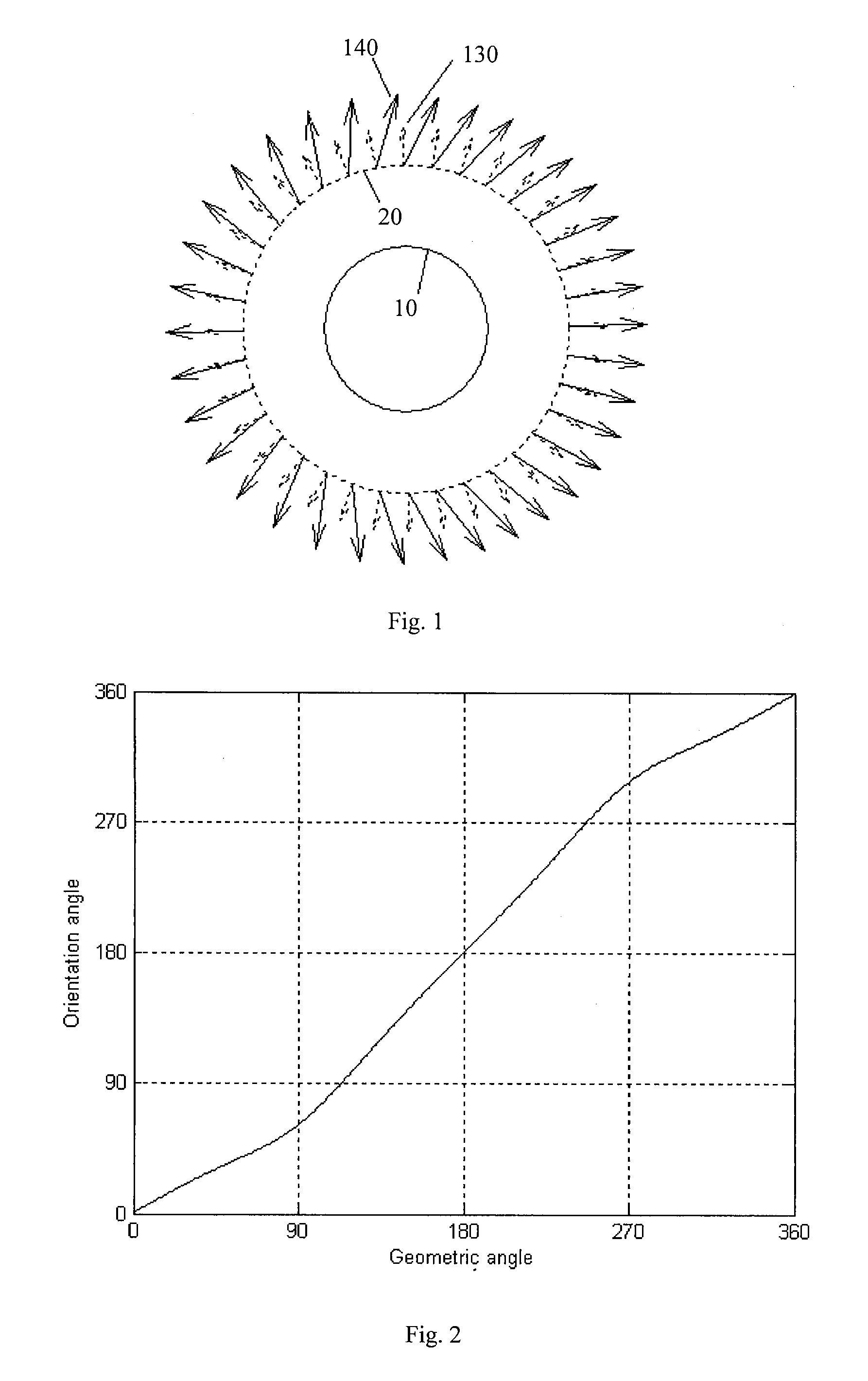 Rnfl measurement analysis