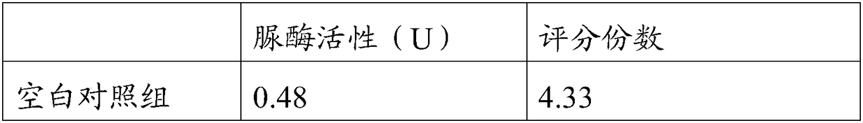 Composition for reducing peculiar smell of dog feces, feed for dogs and preparation method thereof