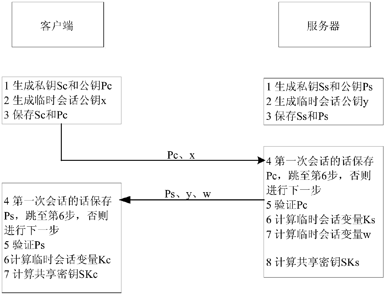 Method and system for achieving SSH protocol based on post-quantum key exchange