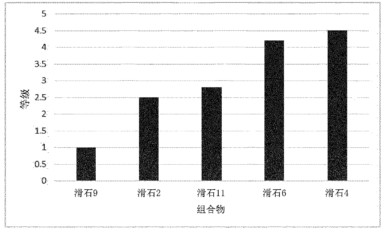 Use of talc for pearlescence in liquid compositions