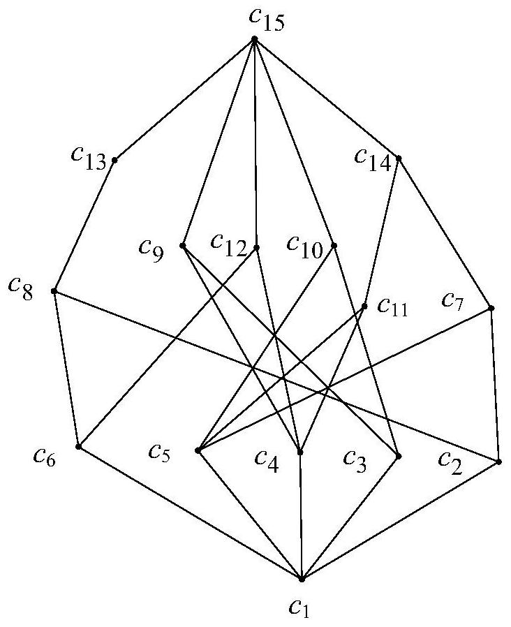 Personalized commodity recommendation method based on fuzzy object language concept lattice clustering