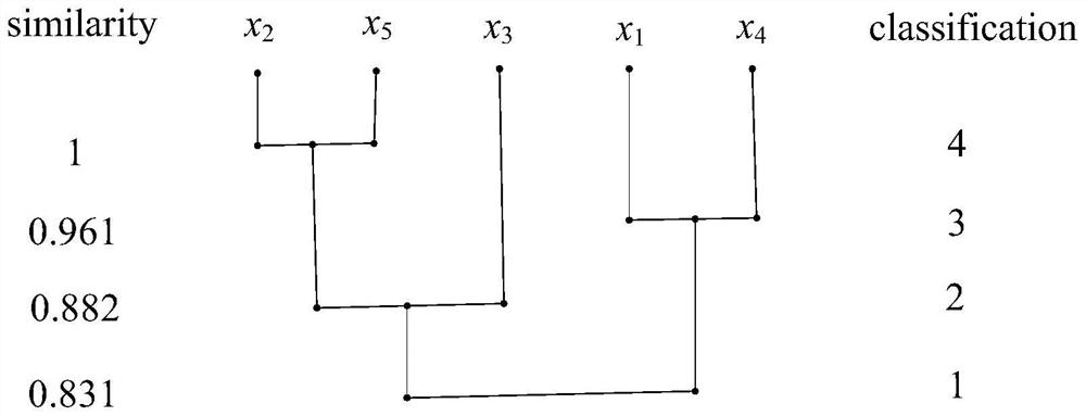 Personalized commodity recommendation method based on fuzzy object language concept lattice clustering