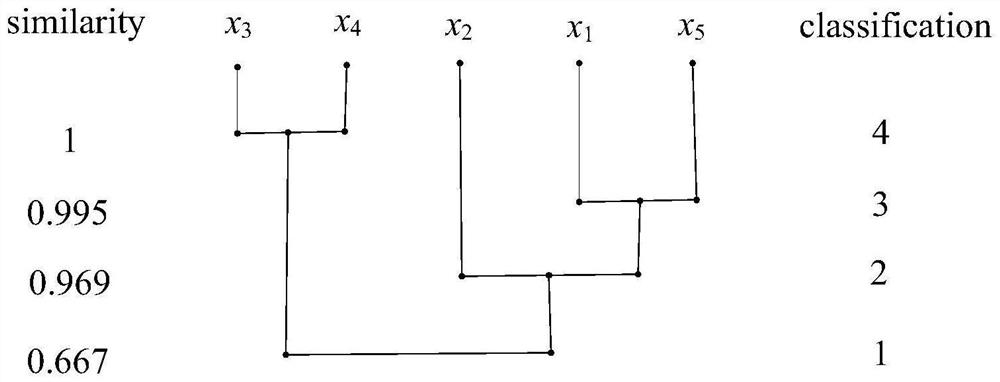 Personalized commodity recommendation method based on fuzzy object language concept lattice clustering