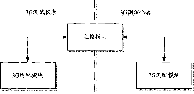 Conformance testing method and system