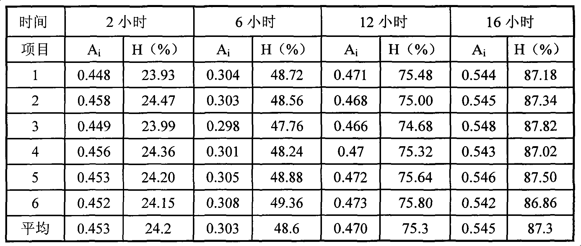 Pentoxifylline sustained release tablets and preparation thereof