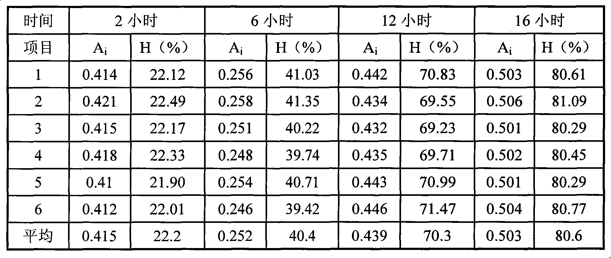 Pentoxifylline sustained release tablets and preparation thereof